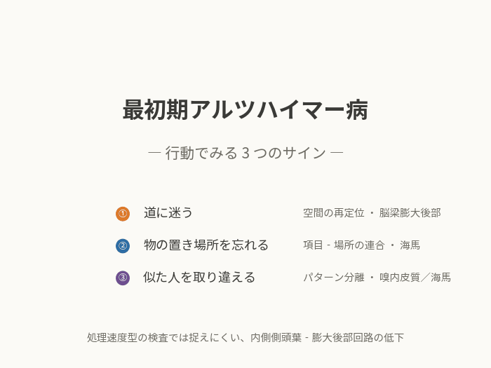 どのような症状が現れてくるのか？